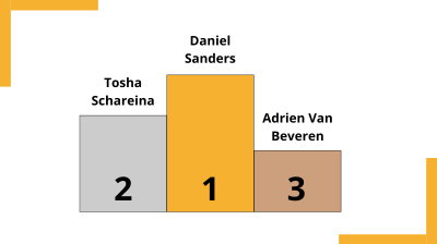 Un podium arraché avec courage et détermination